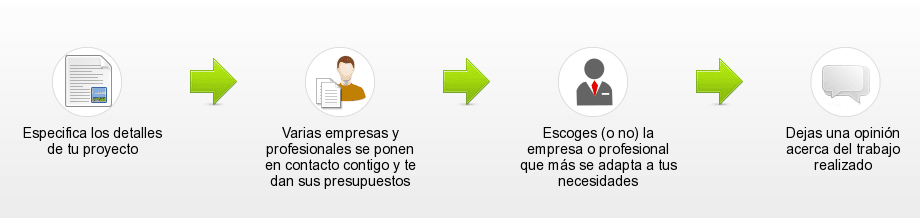 Servicio de Presupuestos Servicio de Presupuestos