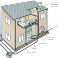 Plano Casa