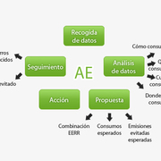 Auditorías energéticas