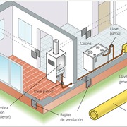 GRAFICO DE INSTALACION DE GAS EN VIVIENDA