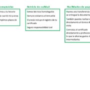 Nuestro compromiso de servicio