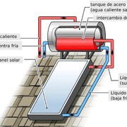 Caldera solar