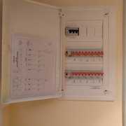 Cuadro eléctrico