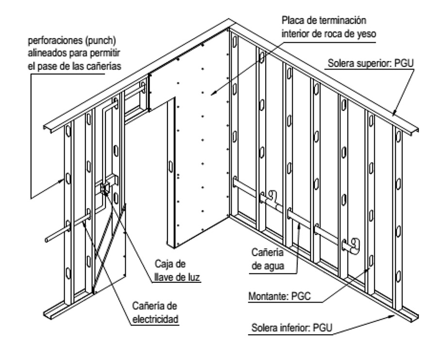 Detalles técnicos.