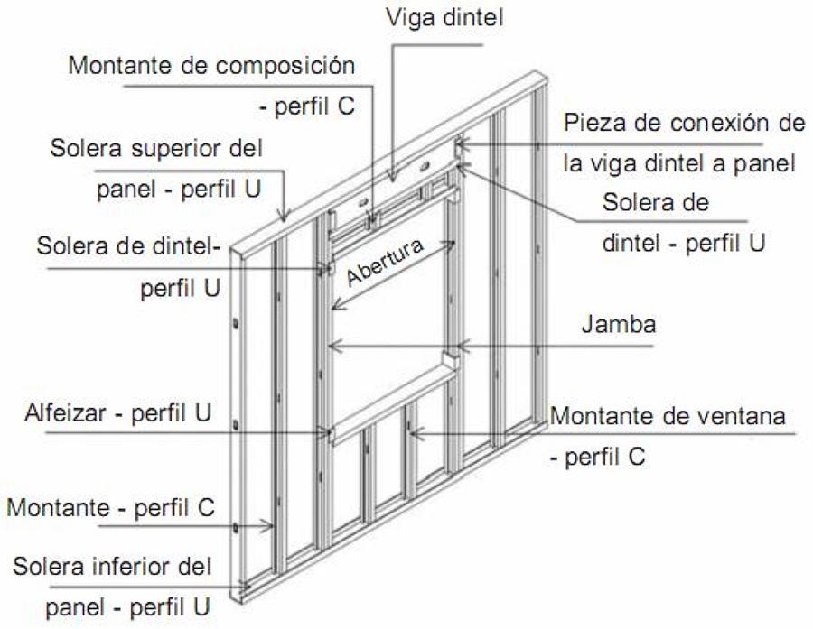 Detalles técnicos.