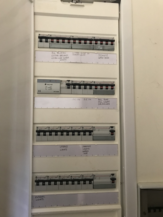 Cuadro eléctrico