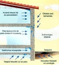 Aislamiento