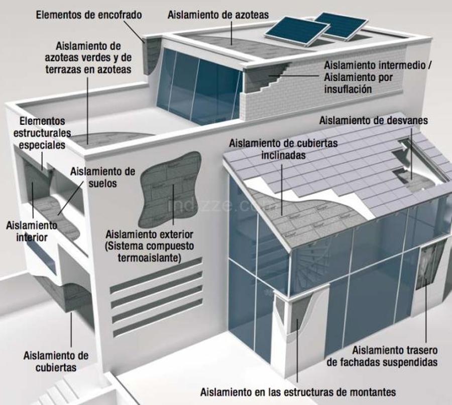 protección del NEOPOR