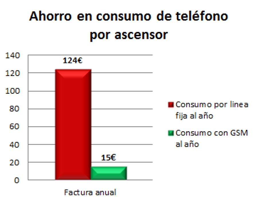 ascensores cume24