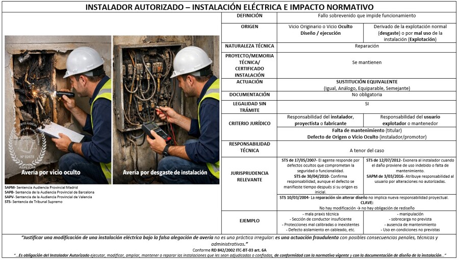Instalador Autorizado e Instalación