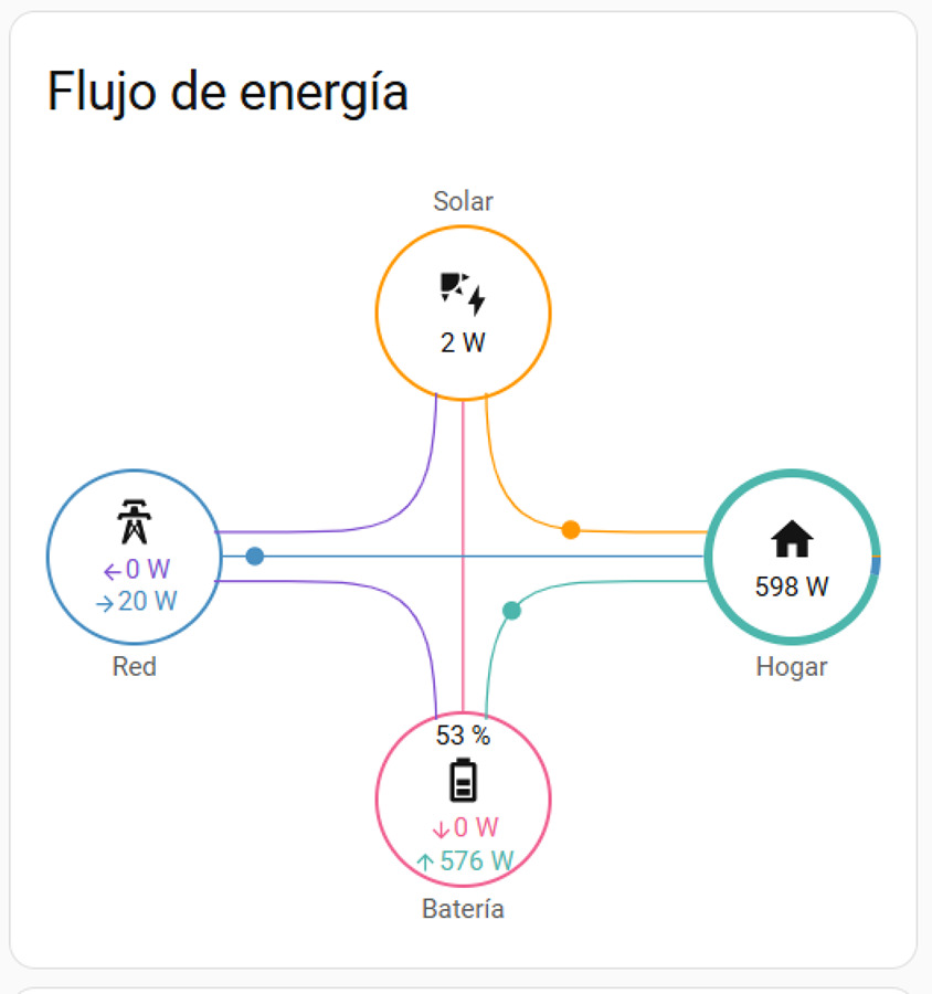 Flujo energia