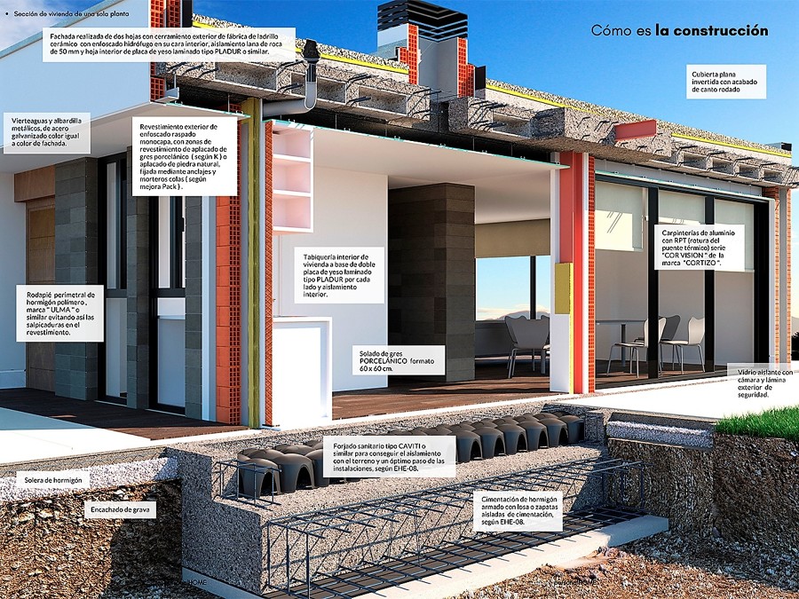 ▪ Como construimos PersonalHOME ▪
