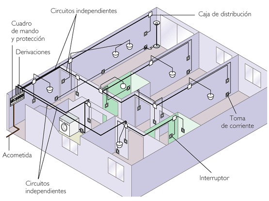 INTALACION ELECTRICA