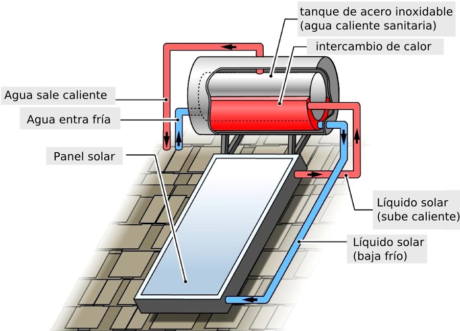 Caldera solar