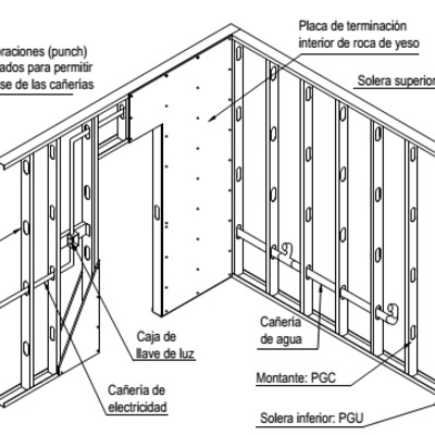 Detalles técnicos.