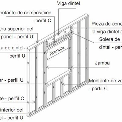 Detalles técnicos.