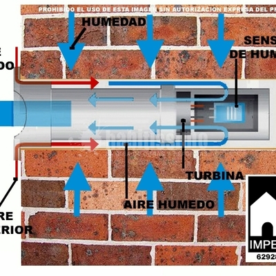Impermeabilizaciones, Reformas Viviendas, Reforma