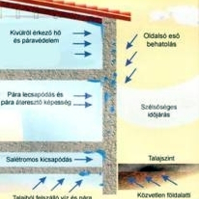 Aislamiento