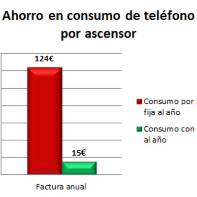 ascensores cume24