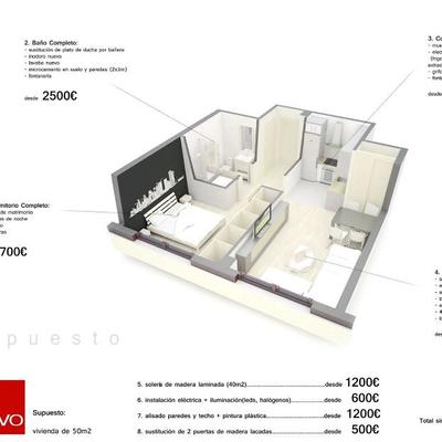 AWO. Presupuesto tipo