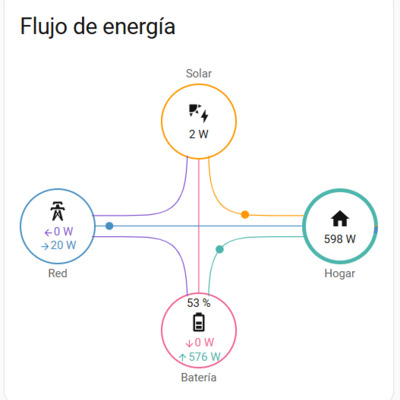 Flujo energia