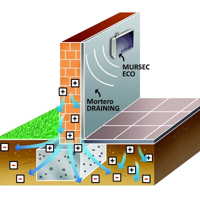 MURSEC ECO electro-ósmosis inalámbrica