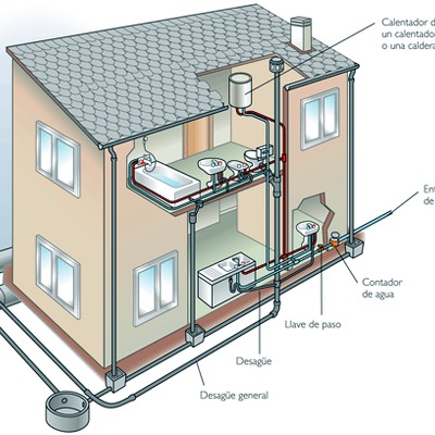 Plano Casa
