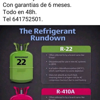Cargas de gas r32/410