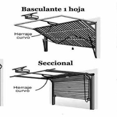 Tipos de puertas