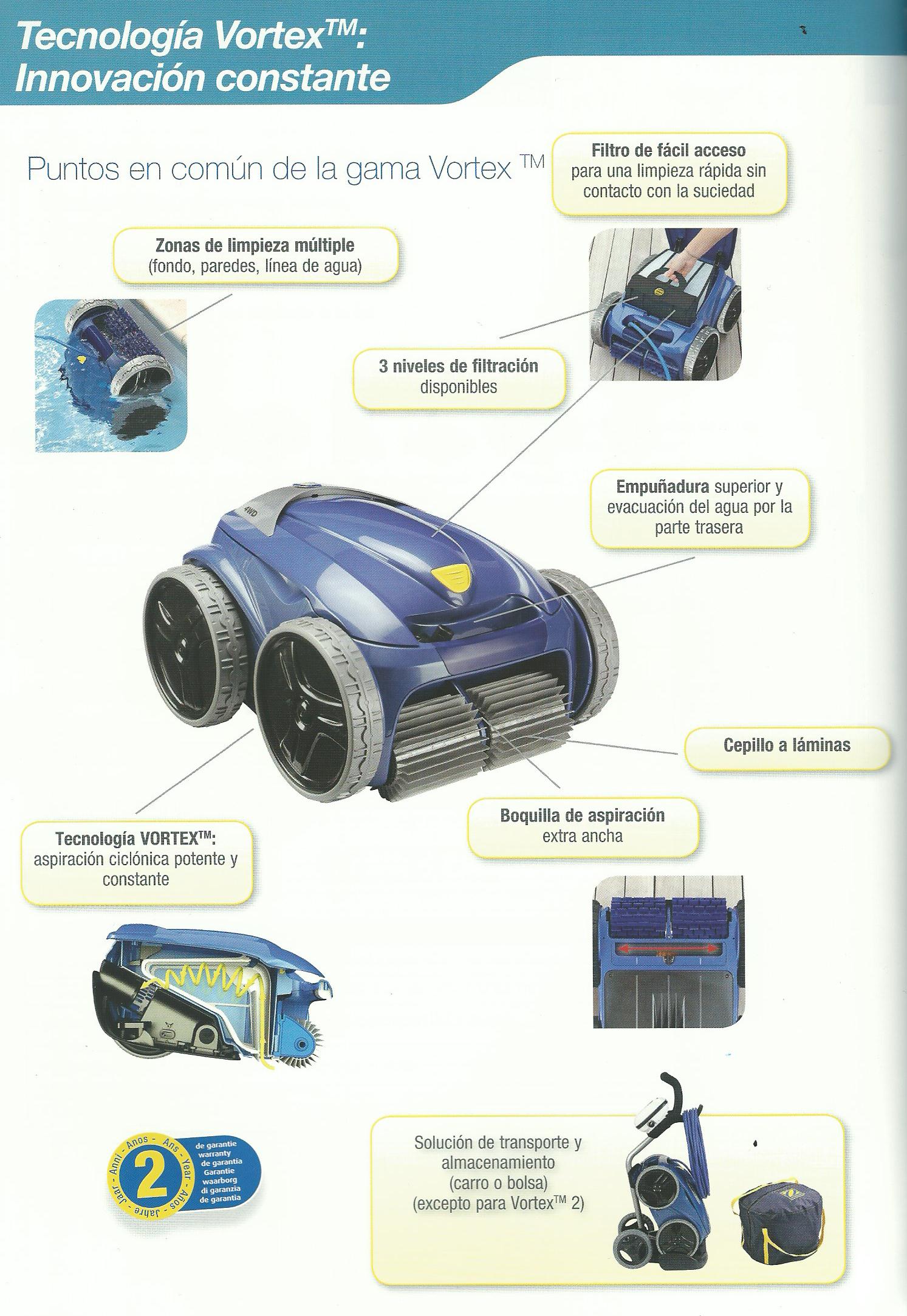Robot eléctico