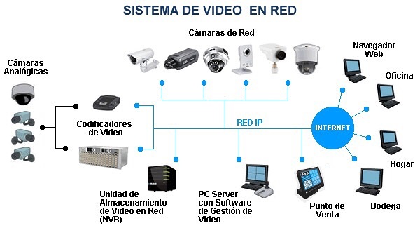Alarmas, detractores....
