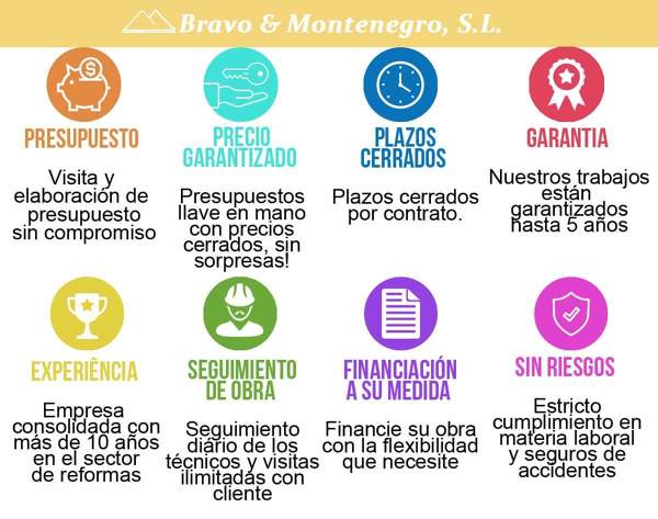 Bravo & Montenegro S.L