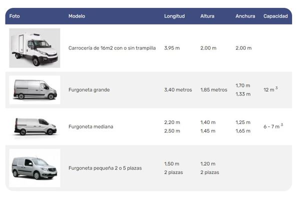 Disponemos de una amplia gama de vehículos de distintos tamaños