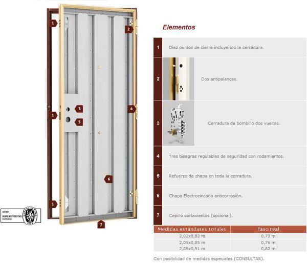 Puerta Acorazada Thor 3