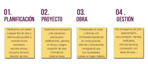 Reformas Bravo & Montenegro S.L
