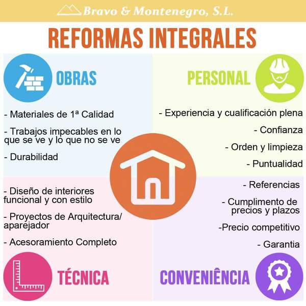 Reformas Integrales