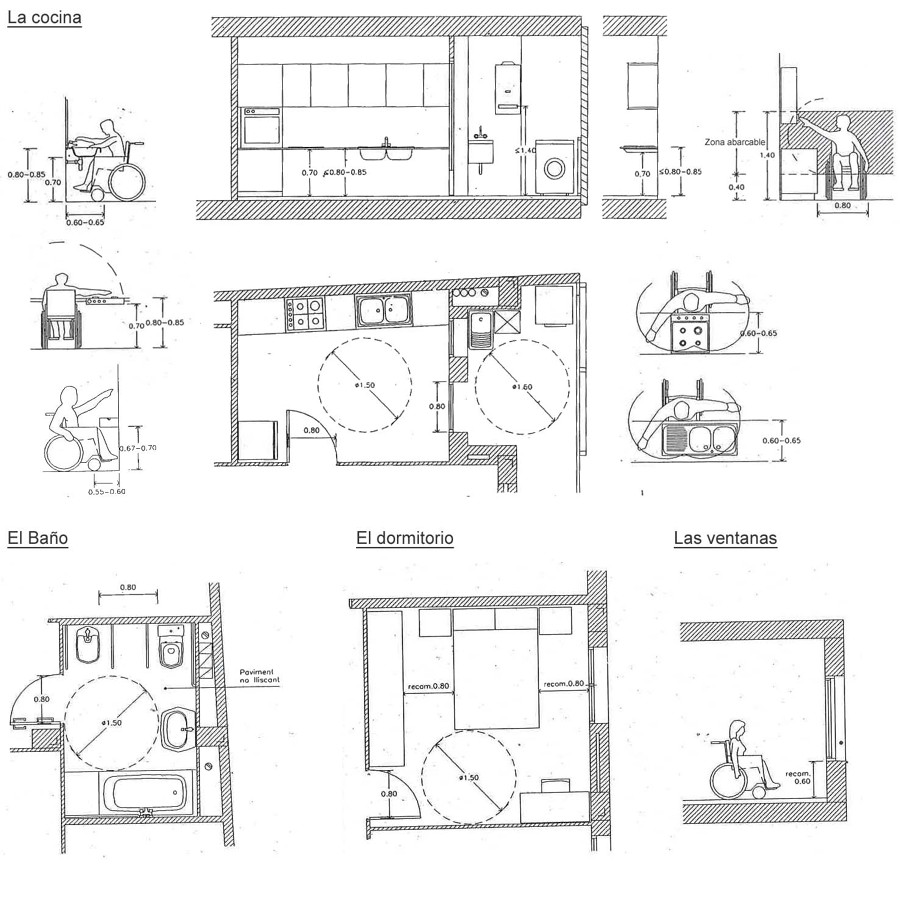 Baños Discapacitados | Ideas Reformas Viviendas