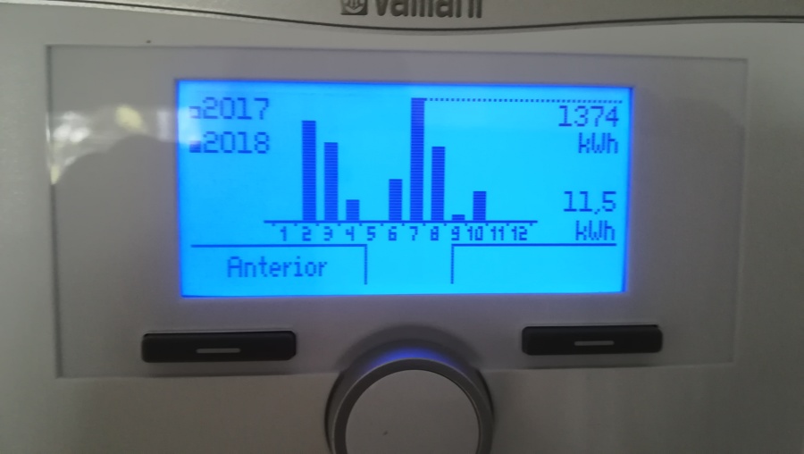 Consumos de Aerotermia calor y Frio 24 horas 160 m2