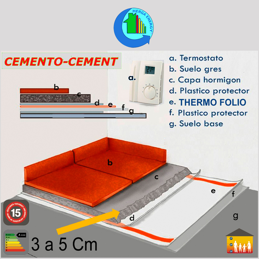 INSTALACIÓN EN CEMENTO, GRES, MARMOL, ETC.