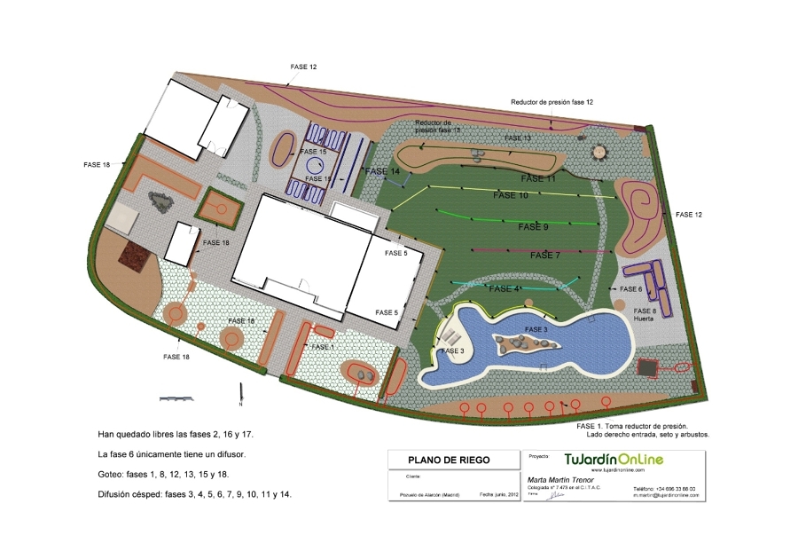 Plano de riego