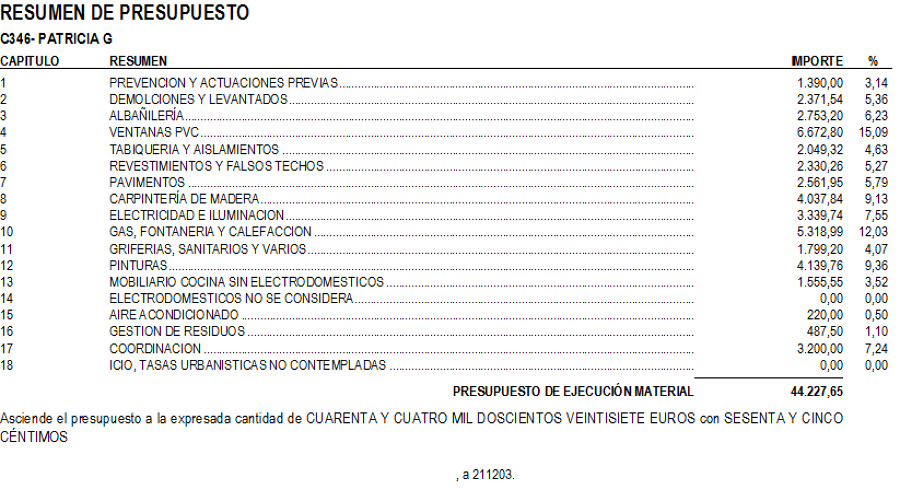 Resumen de presupuesto por capítulos