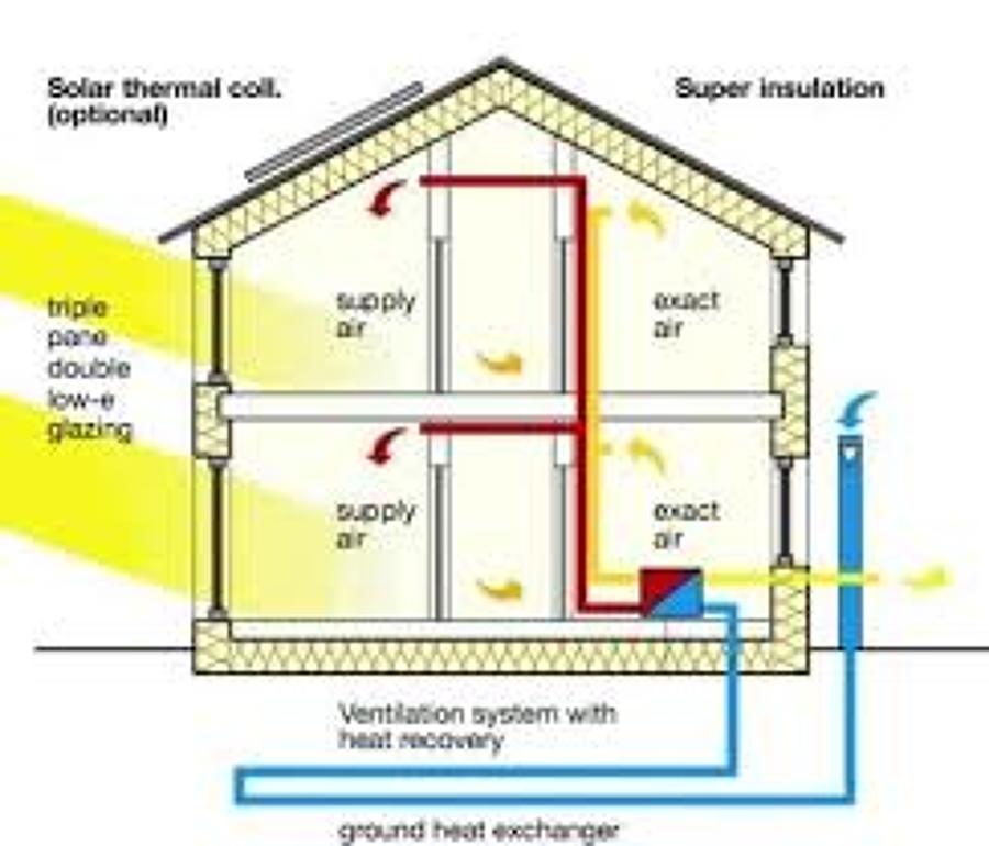 vivienda pasiva energia consumo casi nulo