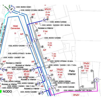 Proyecto de FTTH