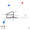 Esquema de Principio Sostenibilidad