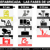 PROYECTO | fases