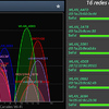 Redes wifI y redes gsm-3g-4g en las ciudades