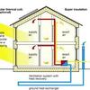 vivienda pasiva energia consumo casi nulo