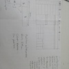 Hacer Mueble a Medida