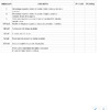 Reforma parcial vivienda