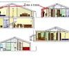 Reforma parcial vivienda